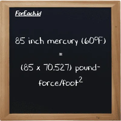 How to convert inch mercury (60<sup>o</sup>F) to pound-force/foot<sup>2</sup>: 85 inch mercury (60<sup>o</sup>F) (inHg) is equivalent to 85 times 70.527 pound-force/foot<sup>2</sup> (lbf/ft<sup>2</sup>)